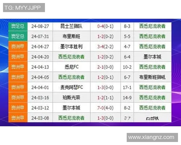 西悉尼流浪与悉尼的激烈对决谁能在这场城市德比中笑到最后